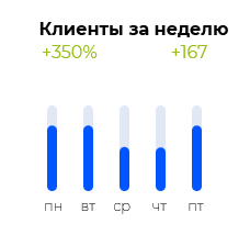 аналитика